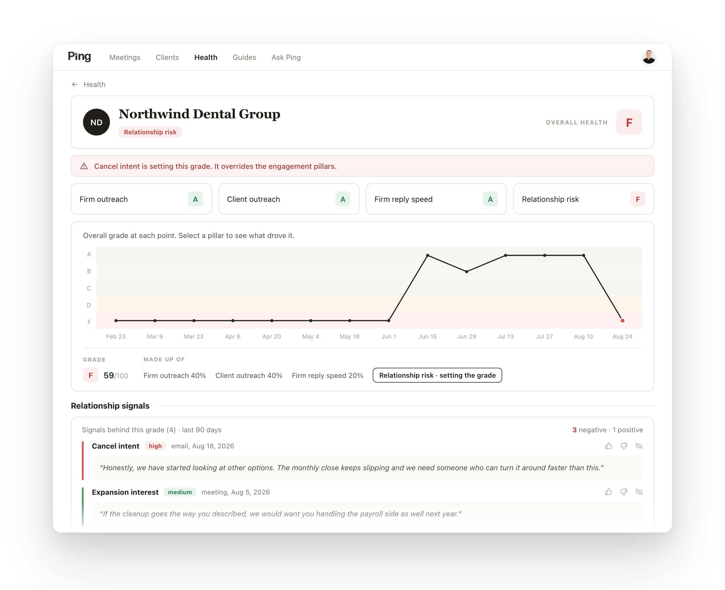 A Ping client health page: an overall grade, engagement pillars, a grade-over-time chart, and the relationship signals driving it.